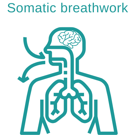 SMT Breathwork